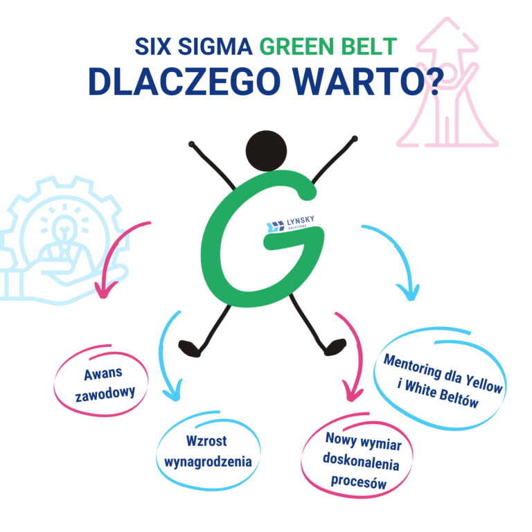 Six Sigma Green Belt_dlaczego warto_Lynsky Solutions